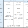 NISAとは？ ： 金融庁